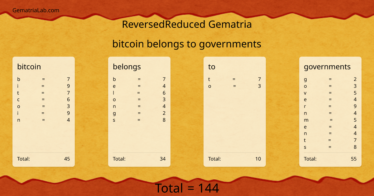 bitcoin belongs to governments in reversedReduced Gematria